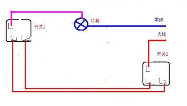 學會雙控開關連接方法，自己在家也能輕松換開關2